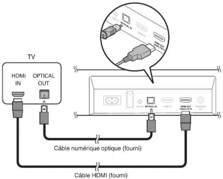 DENON DHTS216 - Connexion 2 : téléviseur équipé d'un connecteur HDMI et incompatible avec la fonction ARC / un téléviseur équipé d'un connecteur numérique optique - 1