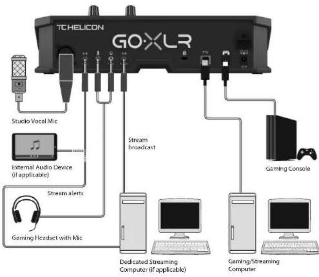 TC HELICON GO XLR - Réglages - 3