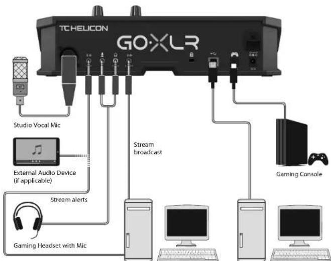 TC HELICON GO XLR - GO XLR App - 1