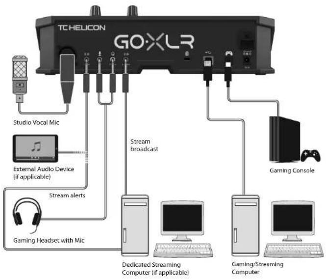 TC HELICON GO XLR - Aplicación GO XLR - 1