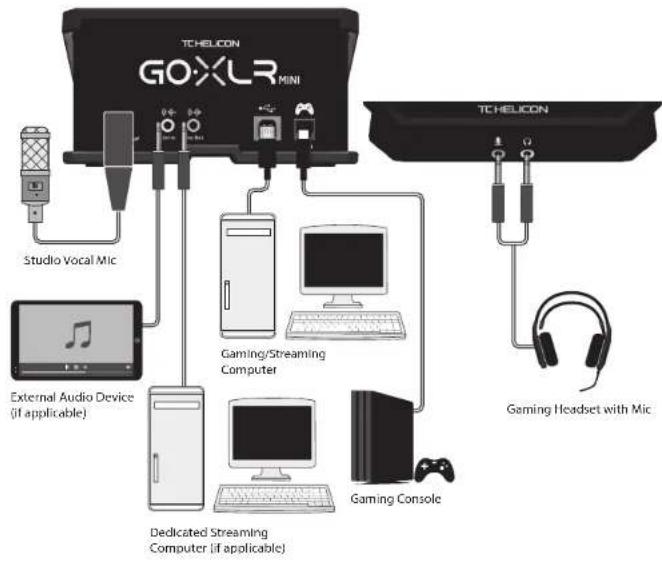 TC HELICON GO XLR Mini - Etapas de ConfiguraçãoBem-vinda - 2