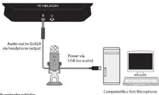TC HELICON GO XLR Mini - InstallatiestappenWelkom - 3