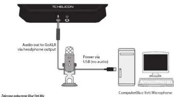 TC HELICON GO XLR Mini - Schemat Podlączenia - 2