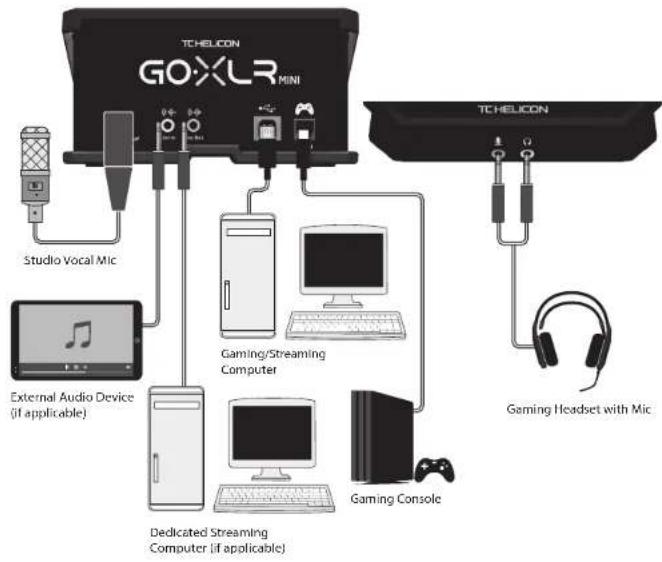 TC HELICON GO XLR Mini - InstallatiestappenWelkom - 2