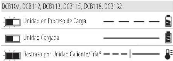 DEWALT DCD200D1 - Funcionamento del cargador - 1