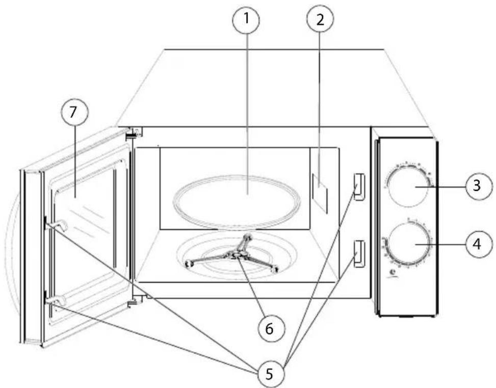 Kitchenware MD 15644 - Geräteübersicht - 1