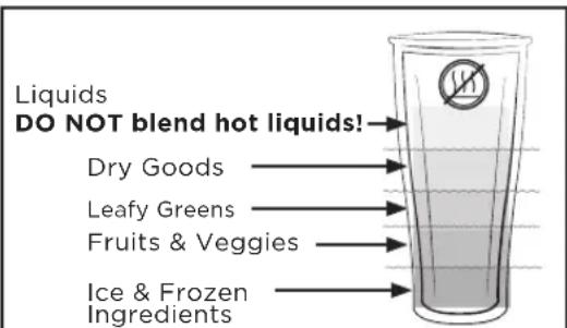 Vitamix Ascent A3300 - BLENDING IN CUPS AND BOWLS (8 oz. AND 20 oz.) - 2
