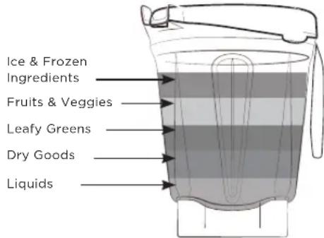 Vitamix Ascent A3300 - IMPORTANT! Always use the lid and the lid plug on the Full-Size Containers when the machine is in operation. Never operate the blender without checking to make sure that the lid and lid plug are securely locked in place. - 1