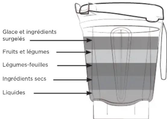 Vitamix Ascent A3300 - IMPORTANT! Utilisez toujours le couvercle et le bouchon du couvercle lorsque l'appareil est en marche. Ne faites jamais fonctionner le mélangeur sans vous assurer que le couvercle est bien verrouillé en place. - 1