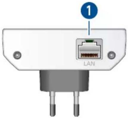 AVM FRITZ!Repeater 2400 - Port - 1