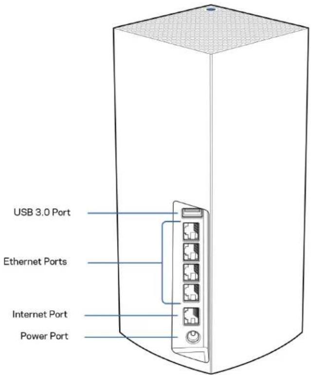 LINKSYS Velop MX10600 - πiσω - 1