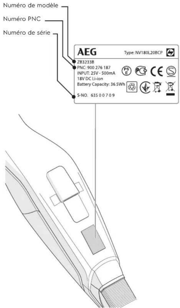 AEG CX8280TM - SERVICE APRES-VENTE - 1
