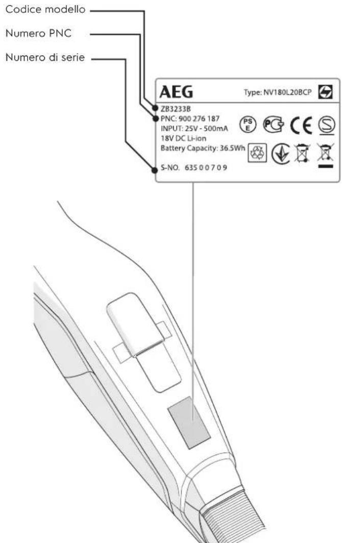 AEG CX8280TM - SERVIZIO CLIENTI E MANUTENZIONE - 1