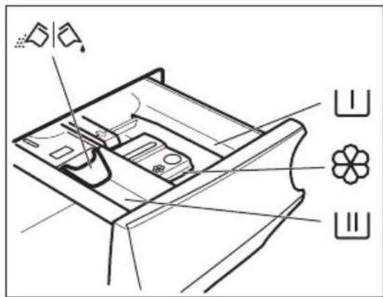 AEG L6FBG86W - Wasmiddel en additieven (wasverzachter, vlekkenmiddel) toevoegen - 1