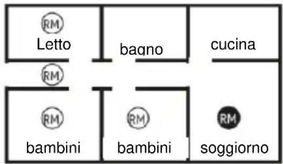ABUS SHBW10000 - ubicazione - 2