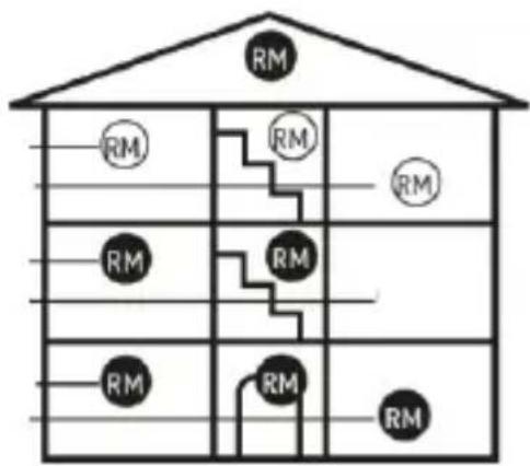 ABUS SHBW10000 - rozmieszczenie - 1