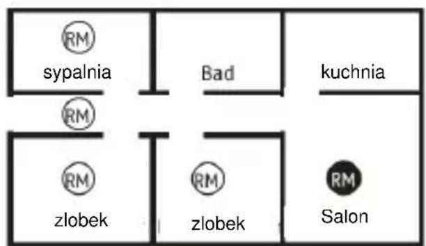 ABUS SHBW10000 - rozmieszczenie - 2