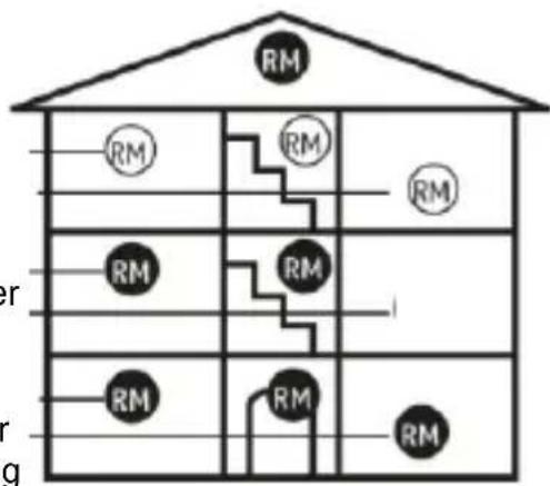 ABUS SHBW10000 - locatie - 1