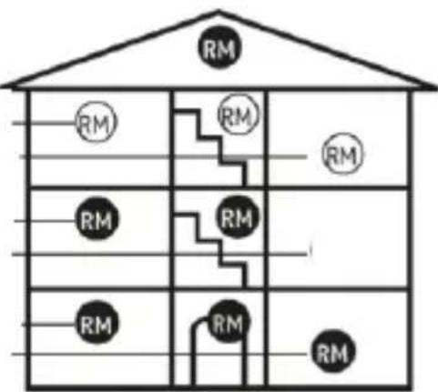 ABUS SHBW10000 - Valg af placering - 1
