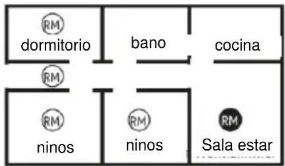 ABUS SHBW10000 - ubicación - 2
