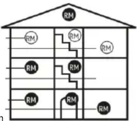 ABUS SHBW10000 - ubicación - 1