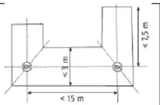 ABUS SHBW10000 - Installation in a hallway with a width of < 3m - 1