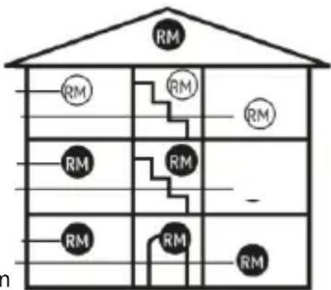 ABUS SHBW10000 - ubicazione - 1