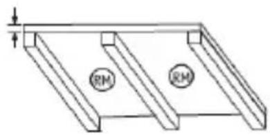 ABUS SHBW10000 - travi - 2