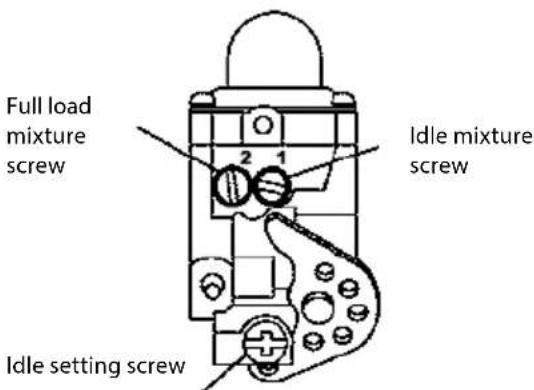 Carson Wild GP Attack - Carburettor settings - 1
