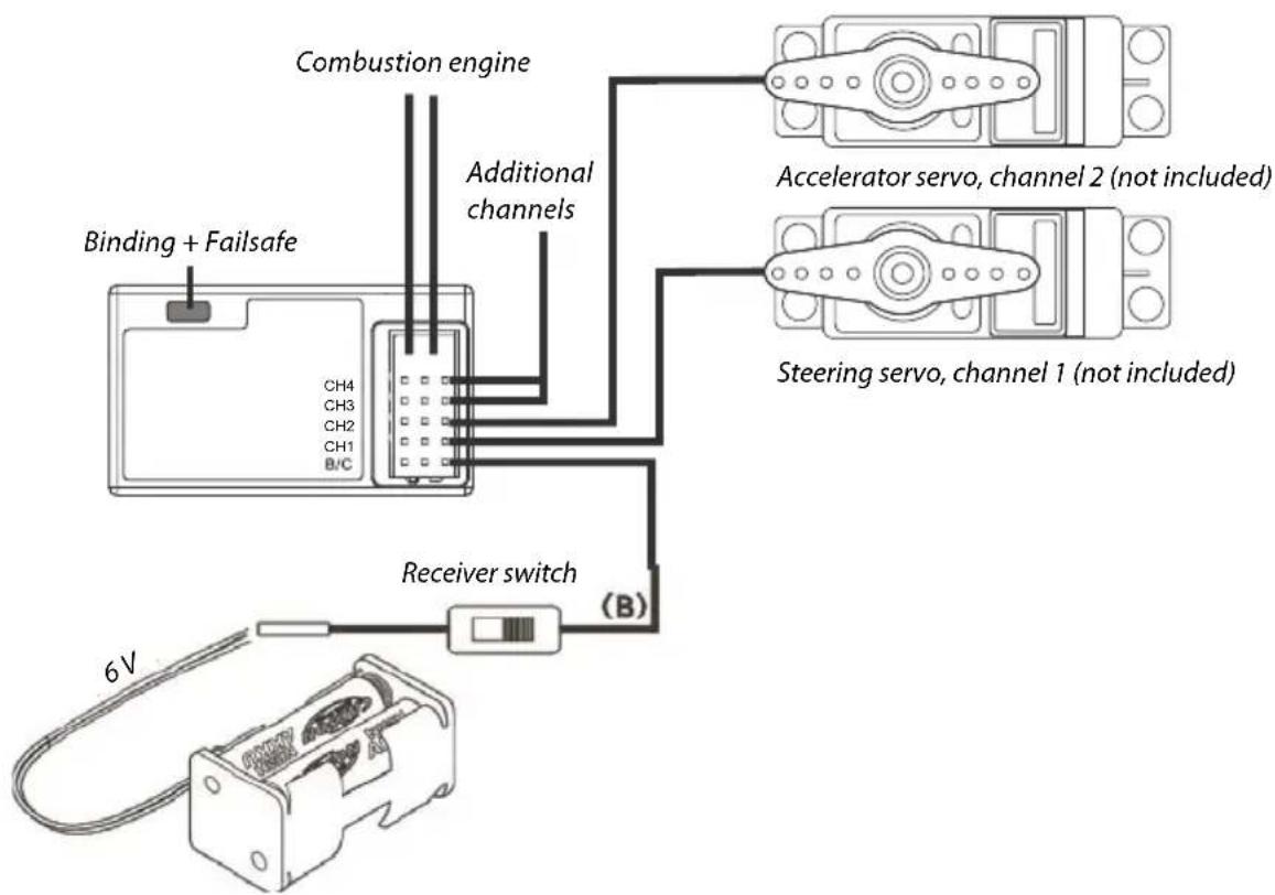 Carson Wild GP Attack - CONNECTION DIAGRAM RECEIVER - 1