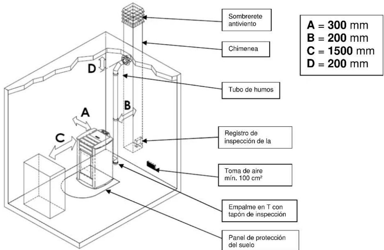 Cola Medea - COLA - 1