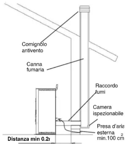 Cola Medea - 2.4.1Tipologie delle installazioni - 1
