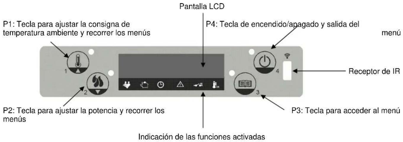 Cola Medea - Descripción del panel de mandos - 1