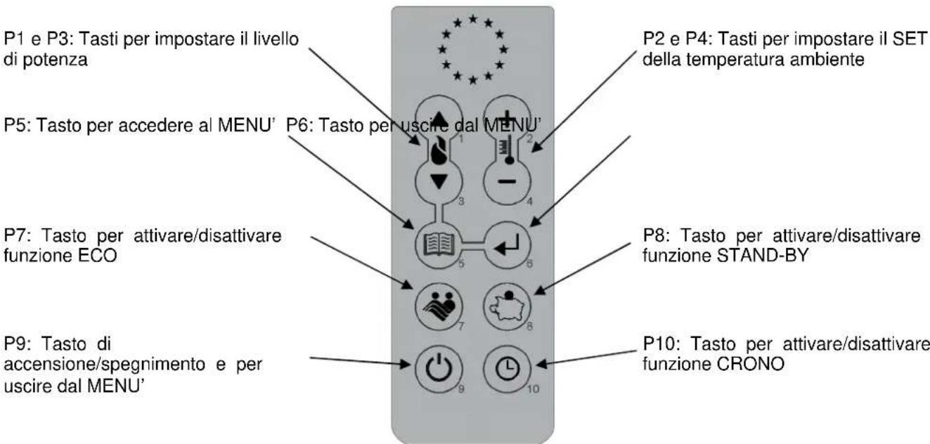 Cola Medea - Telecomando - 1