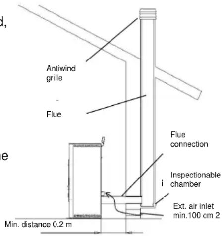 Cola Medea - Types of installation - 1