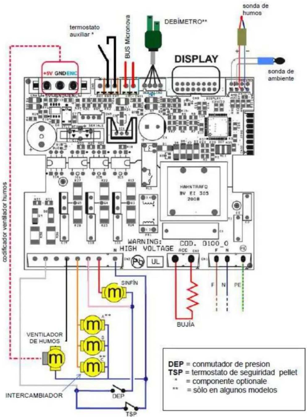 Cola Medea - Esquema électrique - 1