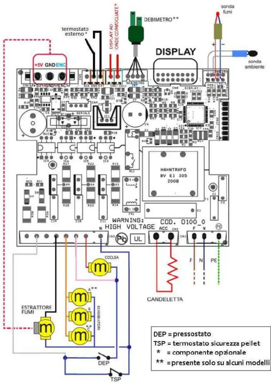 Cola Medea - Schema elettrico - 1