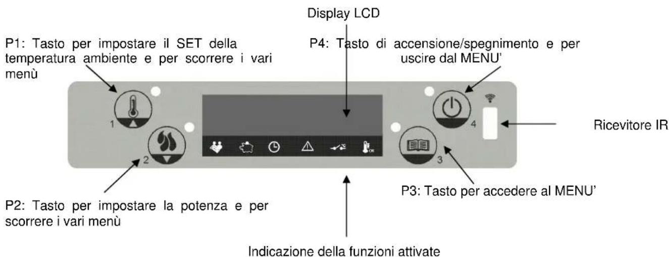 Cola Medea - Descrizione del pannello comandi - 1