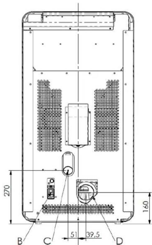 Cola Medea - Descripción技术水平 - 1