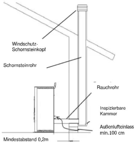 Cola Sabina - Installationsarten - 1
