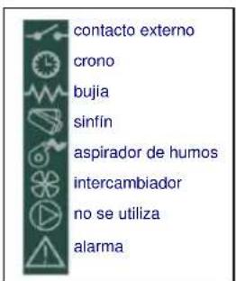 Cola Sabina - Control antes del encendido - 1