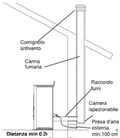 Cola Sabina - 2.4.1Tipologie delle installazioni - 1
