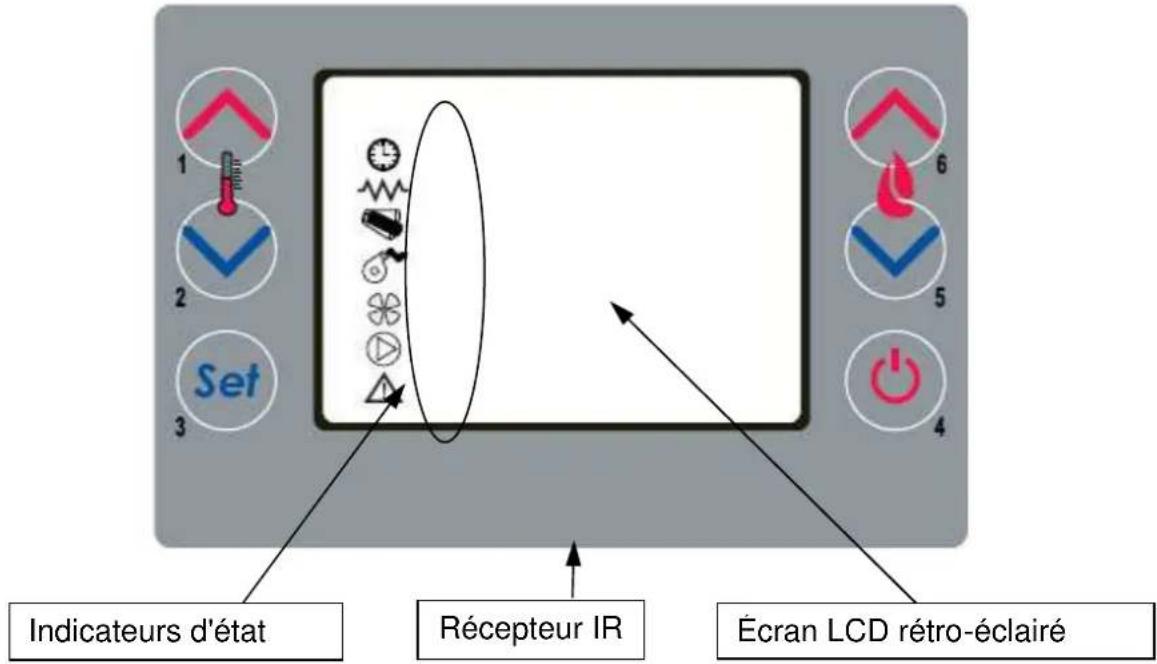 Cola Sabina - Description du tableau de commande - 1