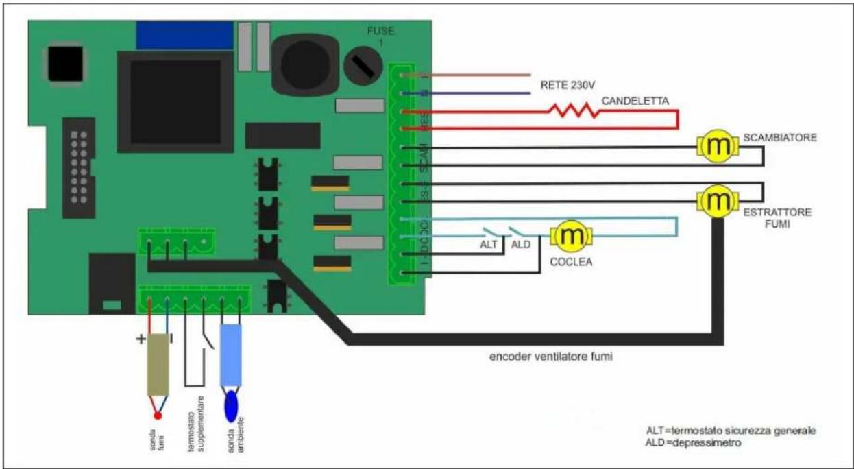Cola Sabina - Schema elettrico - 1