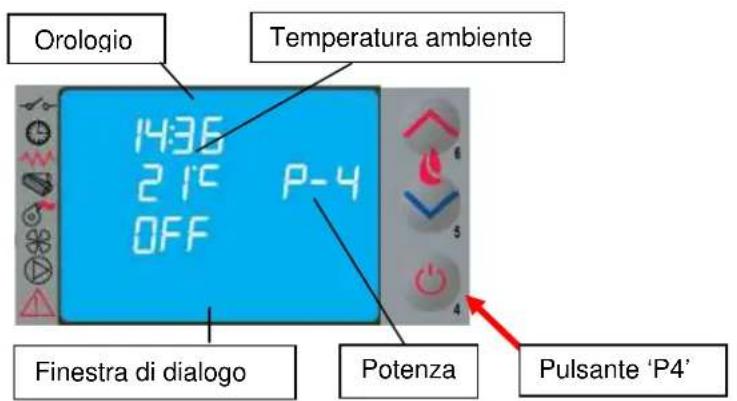 Cola Sabina - Spegnimento - 1