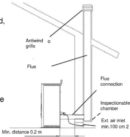 Cola Sabina - Types of installation - 1