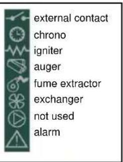 Cola Sabina - Check before lighting - 1