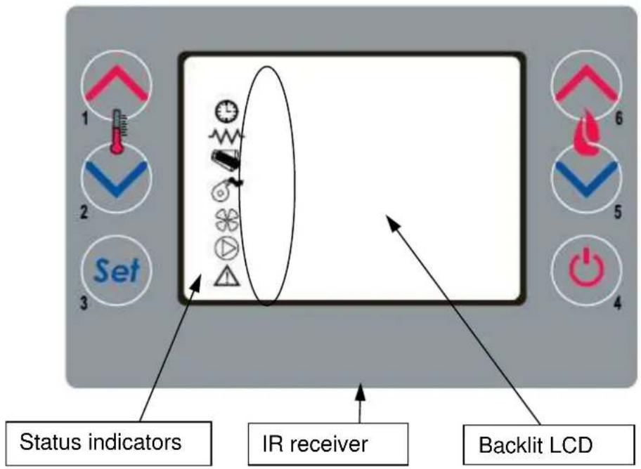 Cola Sabina - Description of control panel - 1