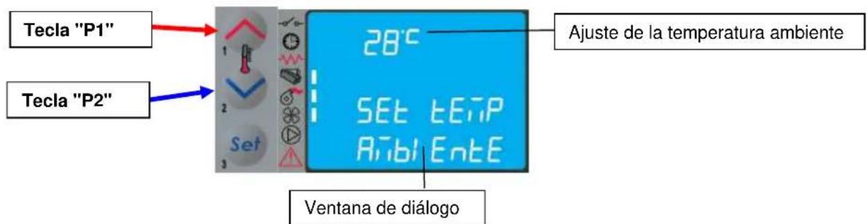 Cola Sabina - Funcionamento - 2