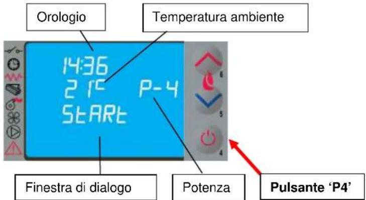 Cola Sabina - Fase di avvio - 1